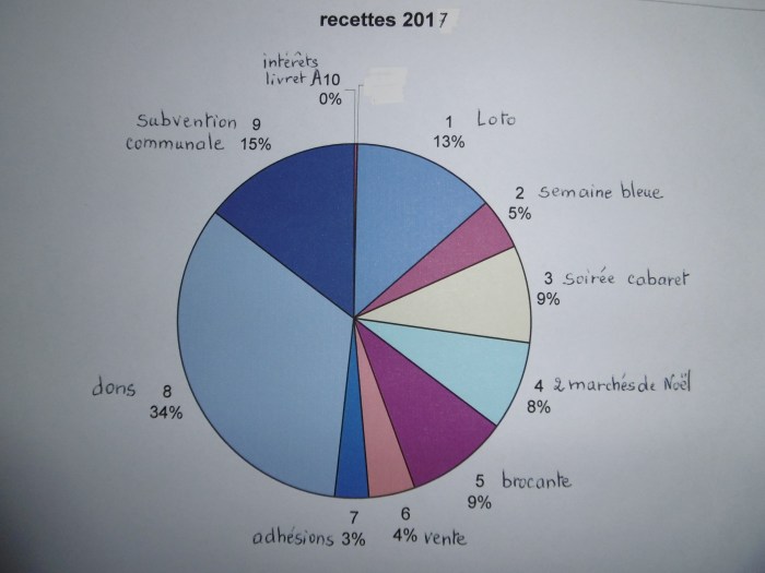 lettre ministère 2 078