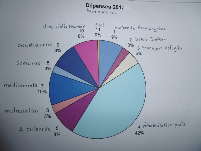 lettre ministère 2 079